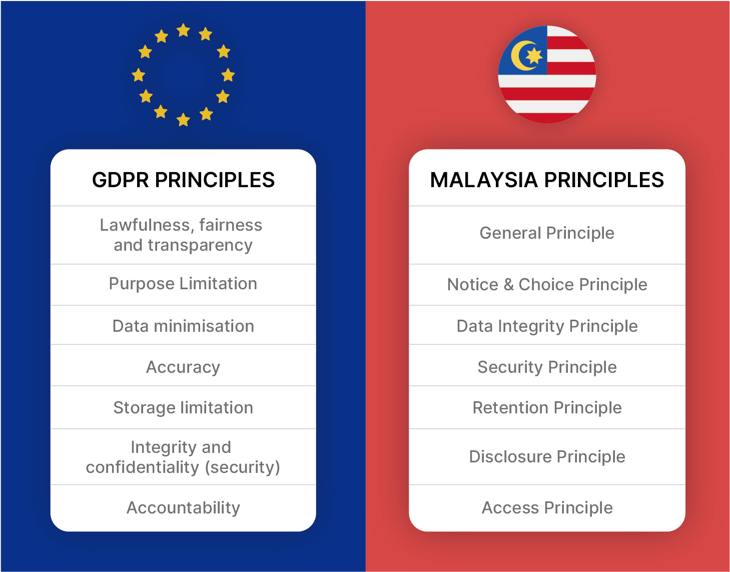 complying-with-malaysia-pdpa-personal-data-protection-act-guide